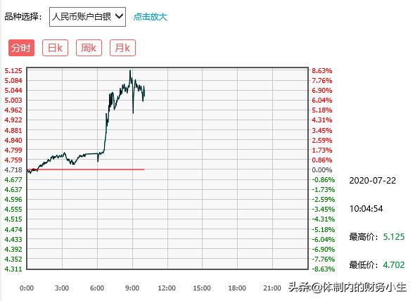 收入低如何面对高物价,收入低怎么办才能变富