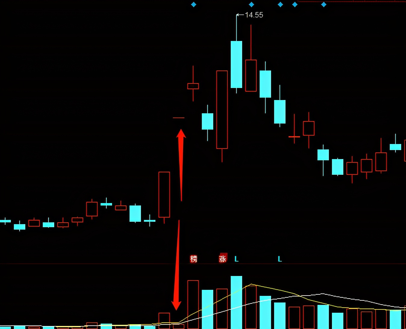 2个涨停板后怎么操作,2个涨停