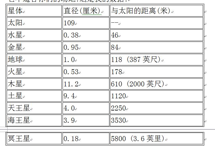 太阳系等比例模型,太阳系比例模型数据换算表