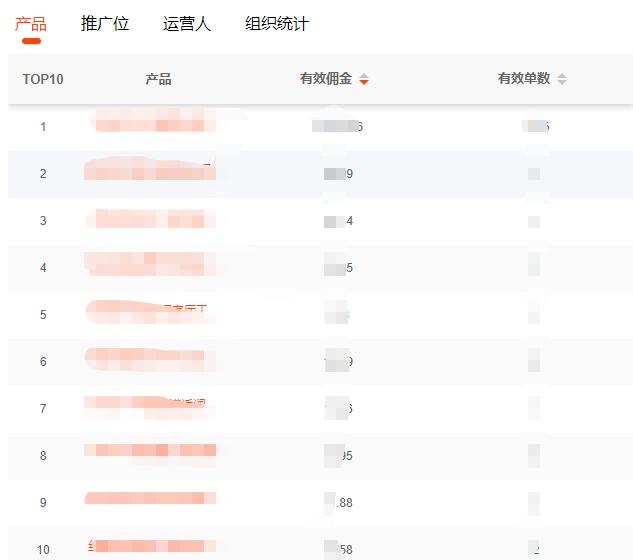 「悟空淘助手-工作台」不知道怎么用？戳这里带你了解