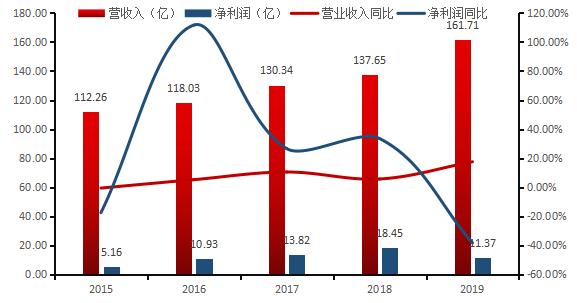 三家集中度90%，味精龙头阜丰集团何时可以好好赚钱公司初始分析