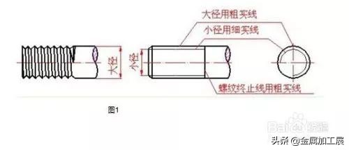 螺纹的基本知识课堂教学,螺纹的规定画法有哪些