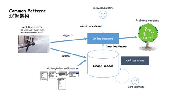 关系网络及图算法的应用总结,图关系数据库