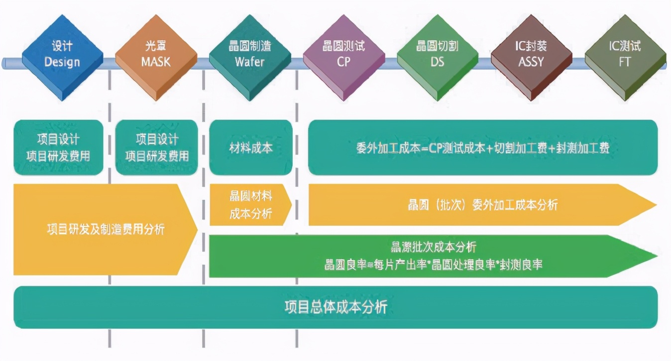 电器行业erp服务流程,集成电路退货处理流程