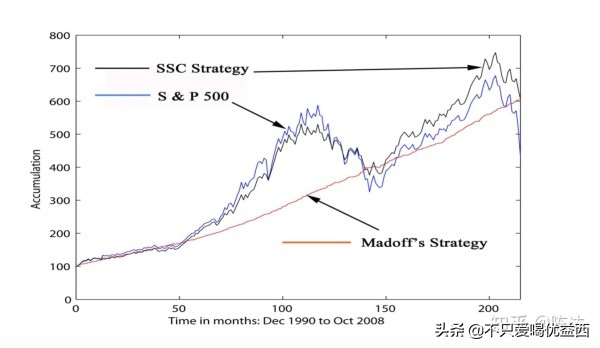 庞氏骗局十大经典案例量刑分析,什么是庞氏骗局如何去识破的