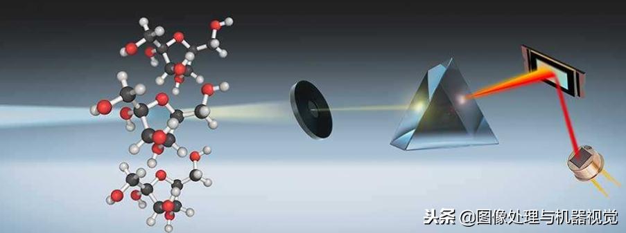 红外线和红外光是一回事吗,红外光源与红外背光源有区别么