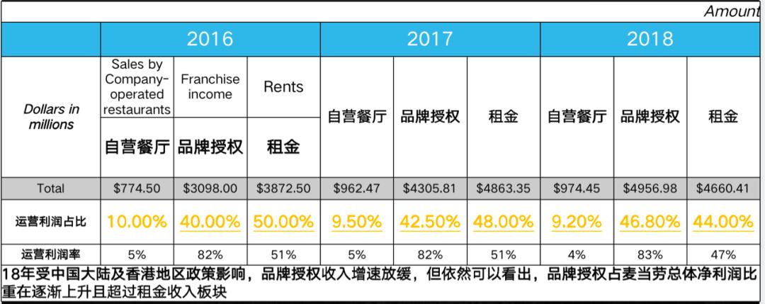 如何做品牌代理授权,如何做品牌授权店