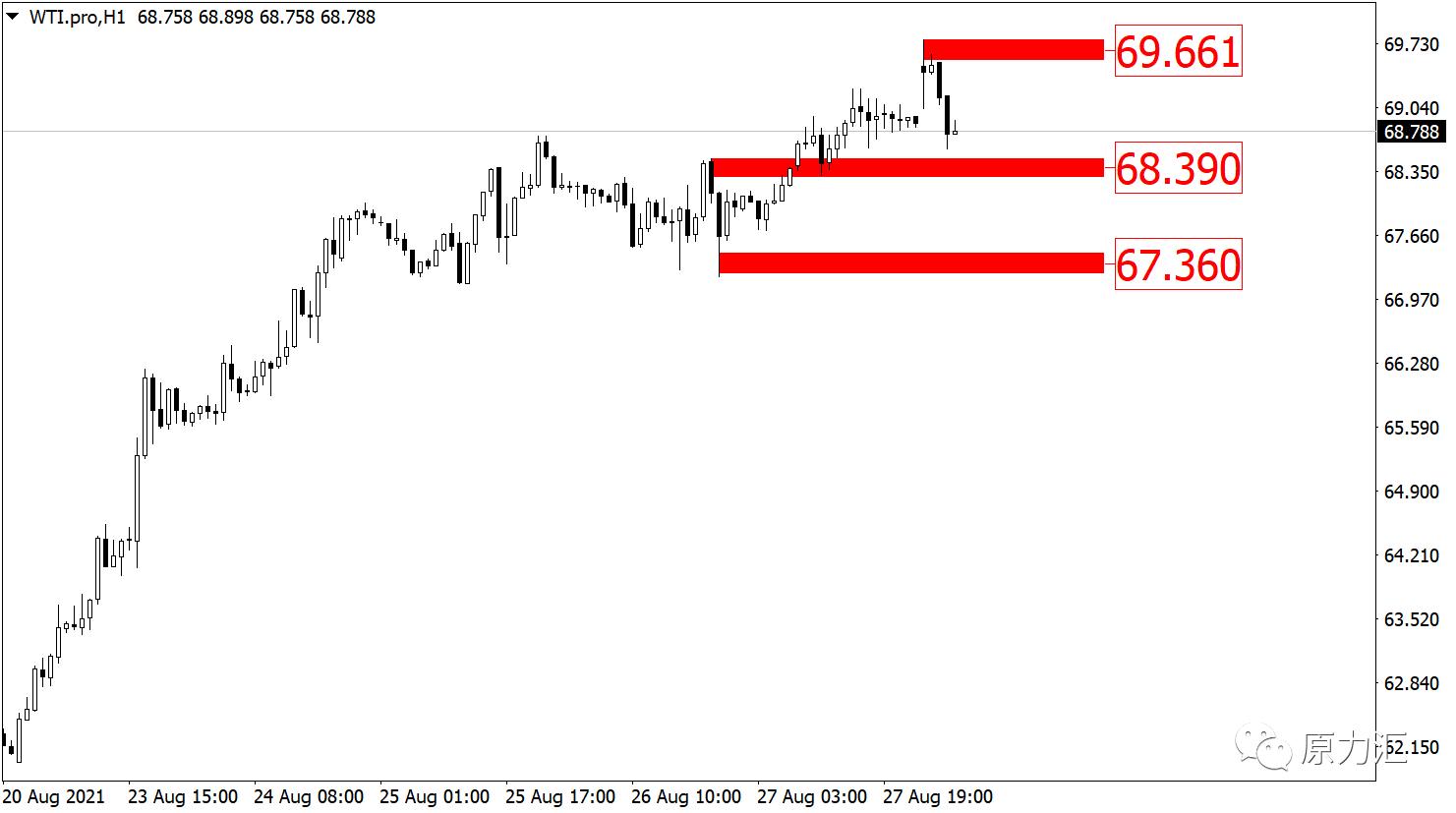 2022.11.30黄金原油操作建议,2020.6.8日黄金原油交易策略