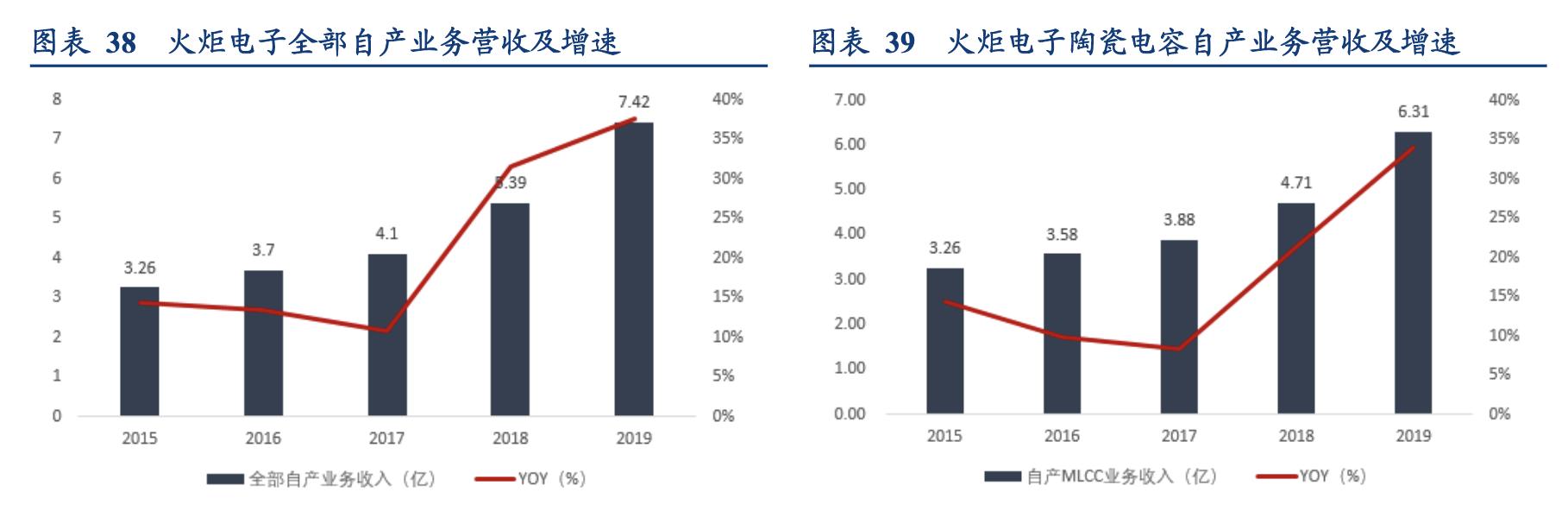 电容行业分析,锂电行业深度分析