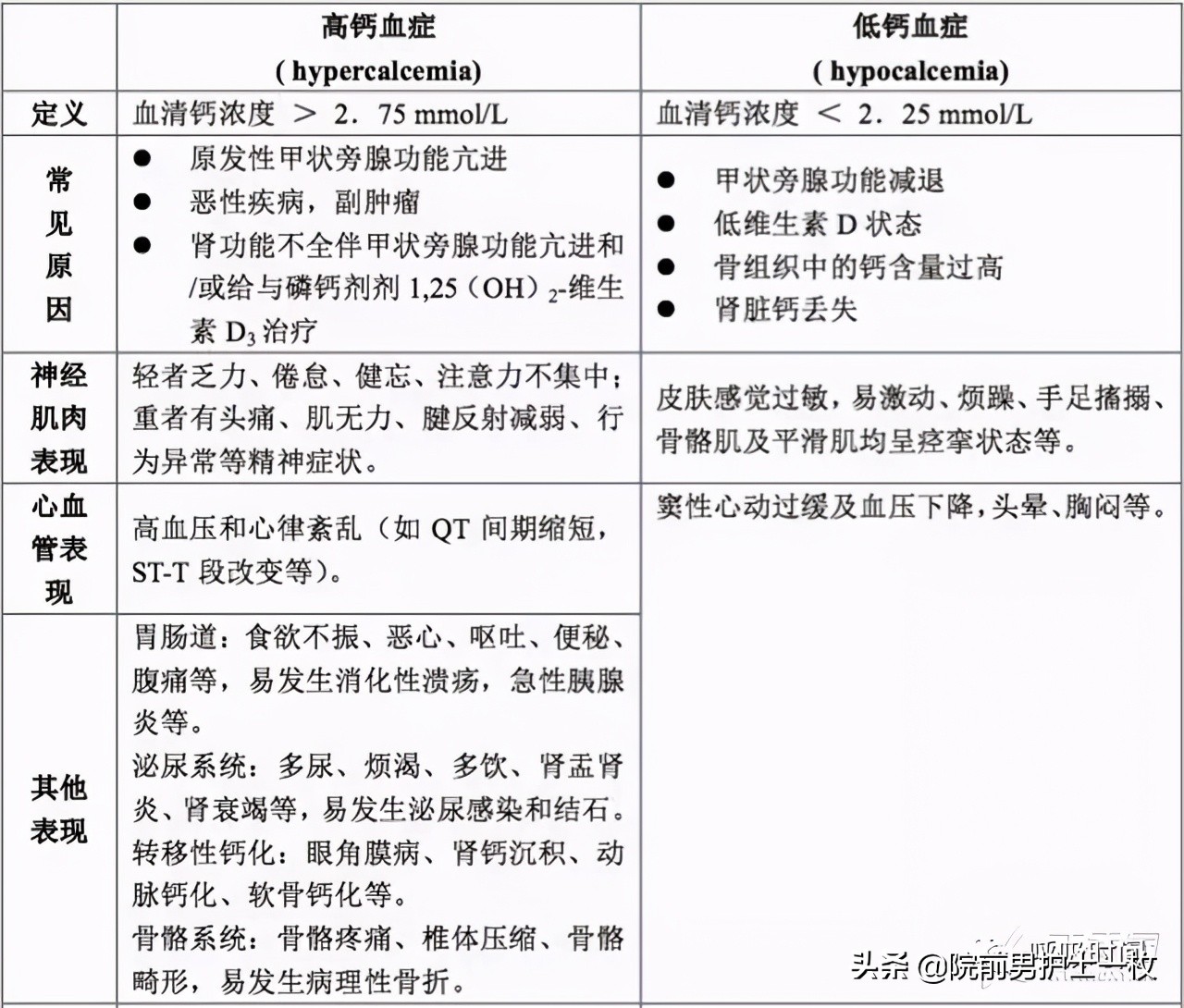 急诊急救工作流程图,急诊急救操作视频