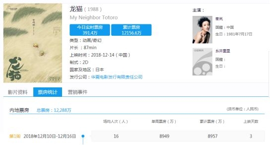 烂番茄、时光网、1905电影网……电影人不能不知道的50个网站大汇总