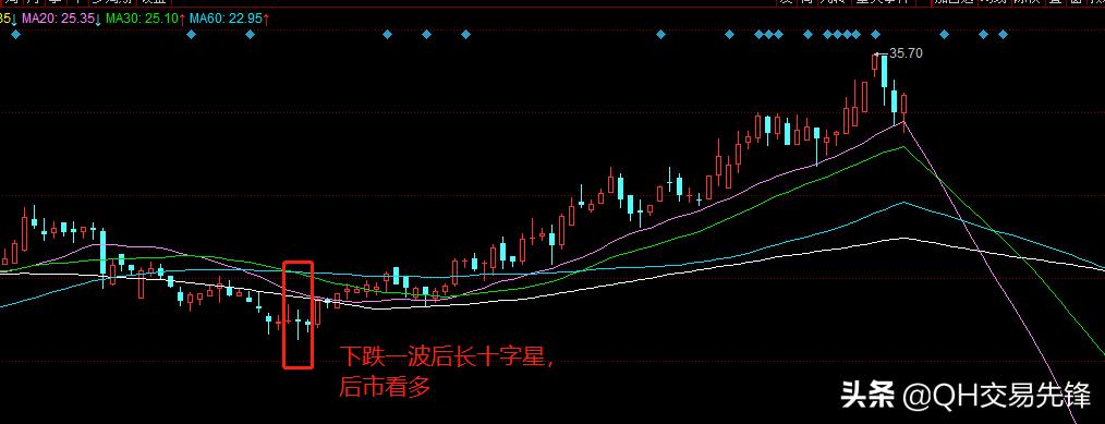 突破k线图全套图解,k线图战法入门图解教程