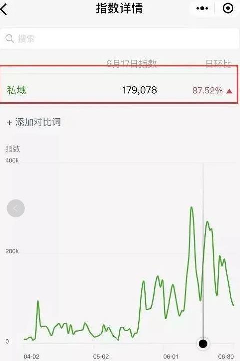 彦锋ge哥:如何才能越做越好,越做越省力,低成本操作年入100W