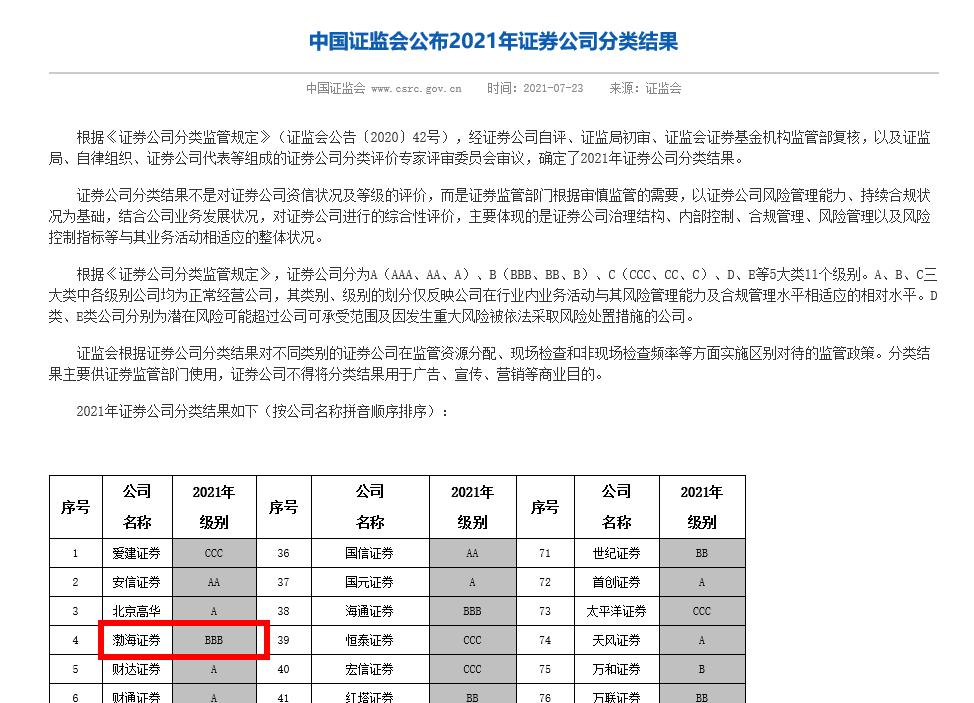 娓ゆ捣璇佸埜姝ｅ紡鍛樺伐杈炶亴,娓ゆ捣璇佸埜2019骞磇po