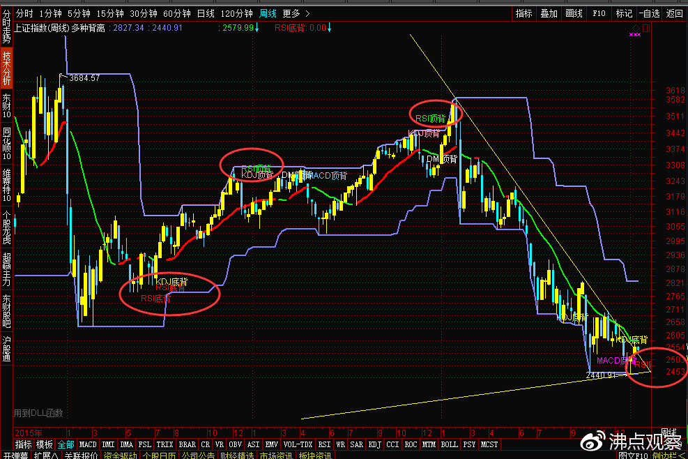 北上资金流入50亿大盘冲高回落,北上资金无惧调整继续流入