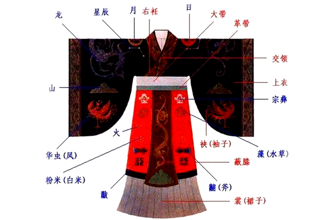 说说近两年汉服流行起来的原因,穿汉服一定要知道汉服知识吗