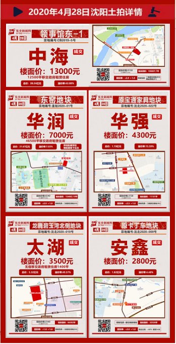 土拍市场再启盘点沈阳土地价值,土拍抄底成交是否意味着房价下降