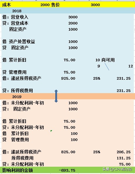 康缘药业的一季度分析,康缘药业2018业绩预告