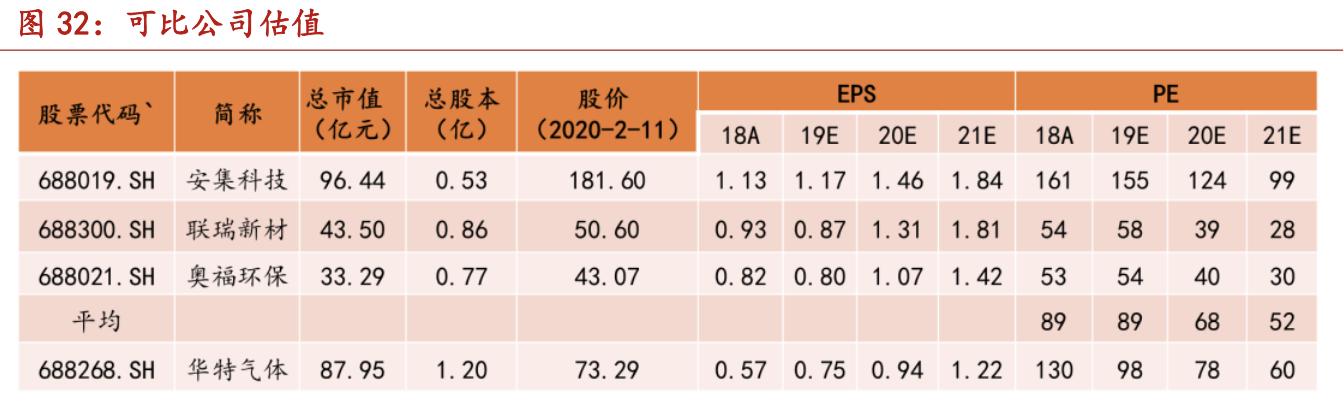 华特气体国产化,中国先行者华特气体