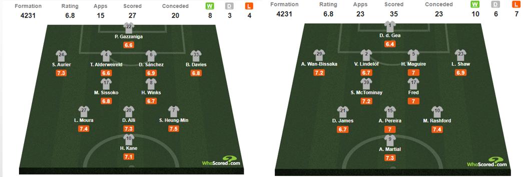 哈里凯恩巅峰身价,英超头号射手哈里凯恩