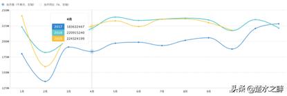 俄罗斯跨境电商的现状和前景,中国化妆品跨境电商的现状