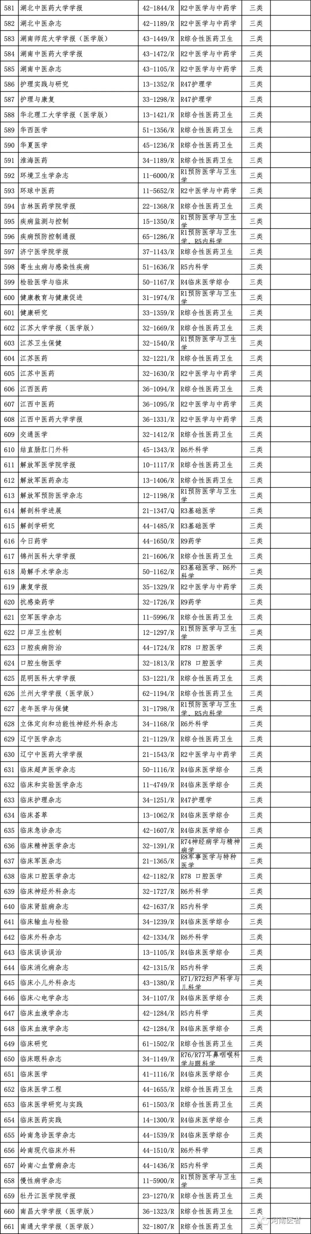 河南省卫生高级职称评审公示时间,河南省卫生高级职称评审条件2022