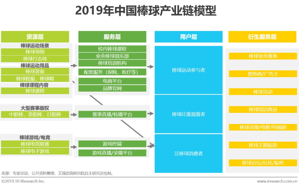 中国mlb棒球,mlb中国棒球发展