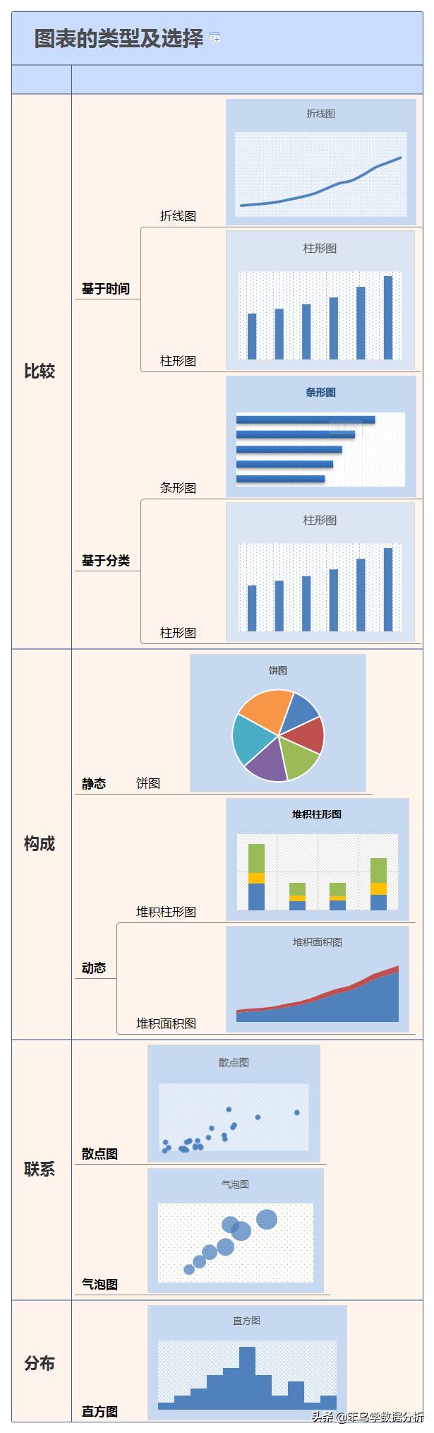 聊聊数据分析是干啥的,大屏数据可视化价格