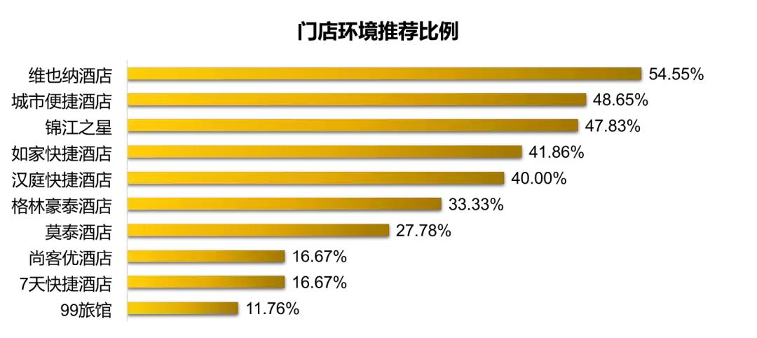 快捷酒店排名里面哪个更好,快捷连锁酒店哪家便宜又好