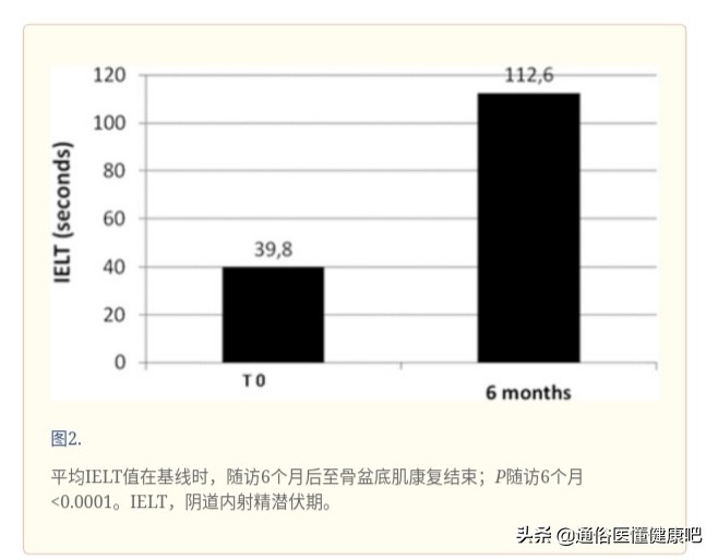 中医治疗补泻原则,治疗风水病的药