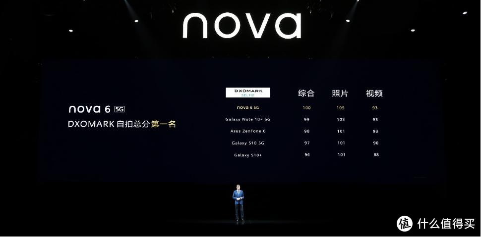 2021年618之后，闲鱼最香的千元鸿蒙手机：华为NOVA64G