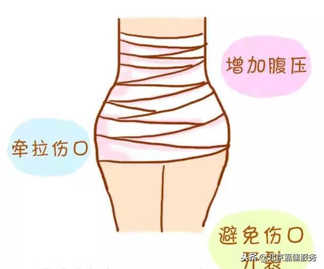 产后恢复需要穿塑身衣吗,剖腹产产后恢复怎么使用收腹带