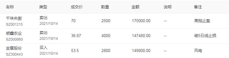 10月15日周四a股预测,下周a股策略大解读