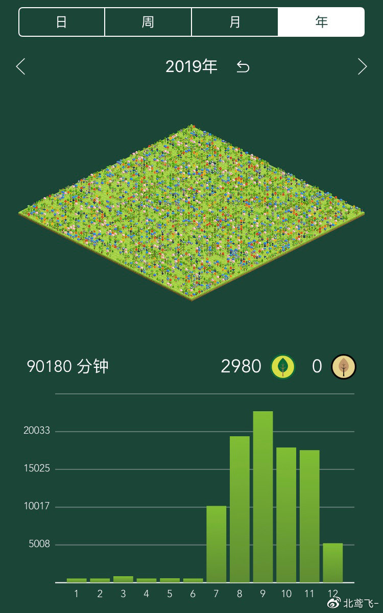 凡是过去皆为序章原文,凡是过去皆为序章2020