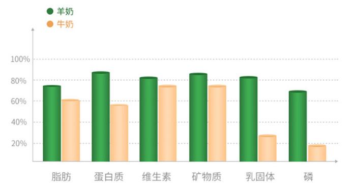 2022澳洲奶粉十大品牌排行榜,婴儿奶粉澳优品牌排行