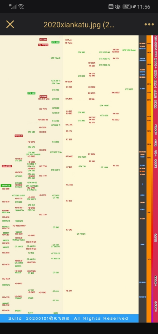 索泰gt6402g能玩什么游戏？这张2012年的显卡表现如何？