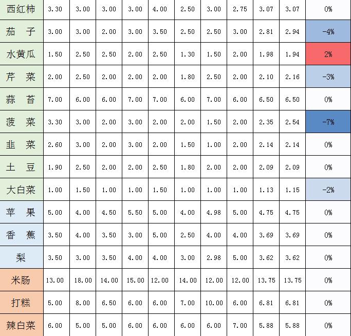 延边新闻今天,最近延边一周要闻