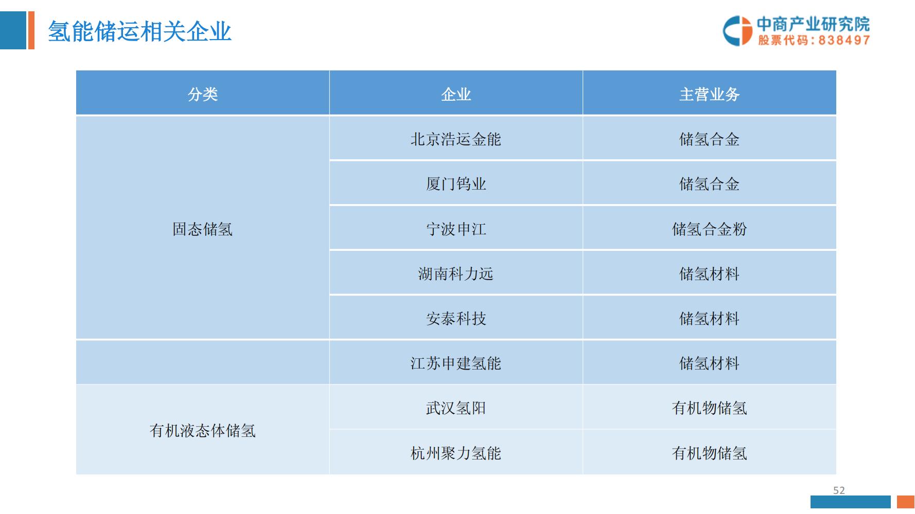 氢能源行业深度报告,氢能源全面报告2019