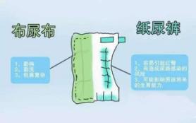 婴儿尿布简单清洗方法,宝宝用的尿布怎么清洗