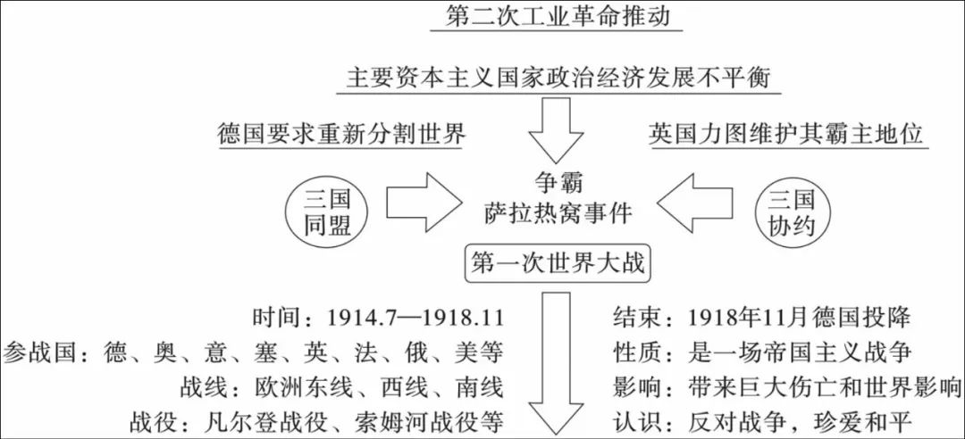 九下历史第8课视频,九下历史课本第二次世界大战