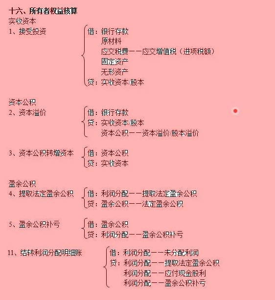 瀛︿細璁℃妸浼氳鍒嗗綍缁冪啛寰堟湁甯姪,浼氳鍒嗗綍涓嶈姝昏纭儗