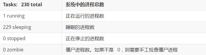 linux入门视频哪个好,linux进程基础教程详解学习