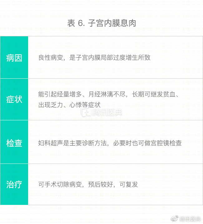 最全盘点：原来女性子宫里的这些病，相互间并没有明显的因果关系