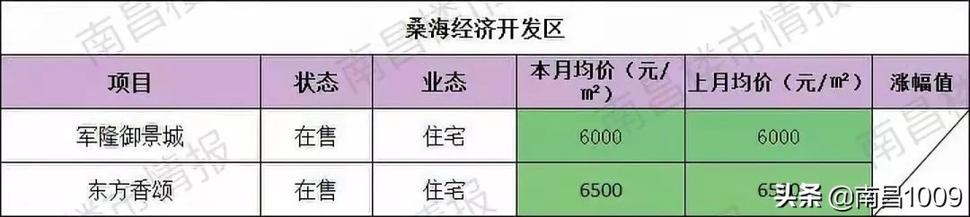 大量楼盘降价打折,一大波特价房价