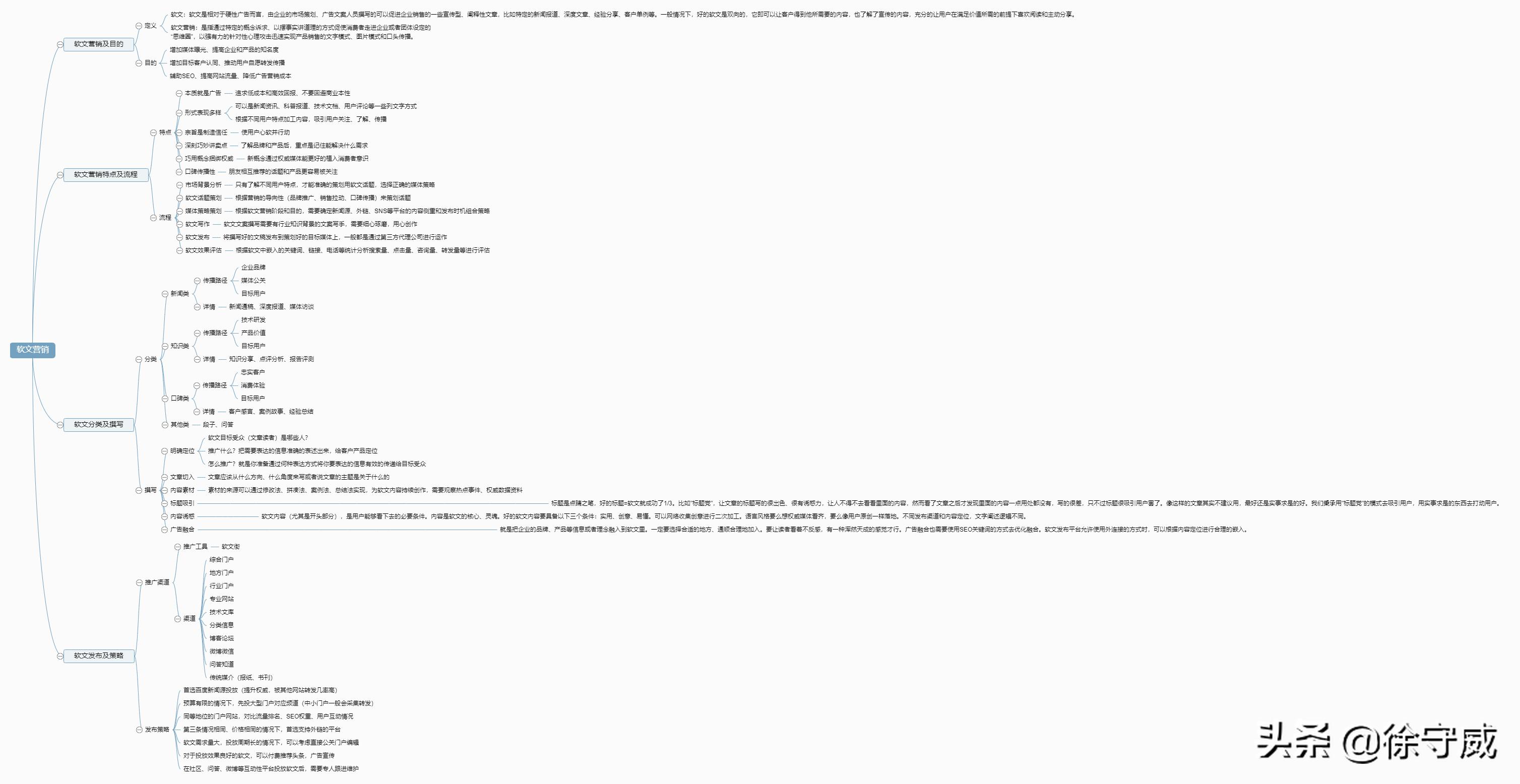 简单理解一下软文营销,软文营销的认知和方法