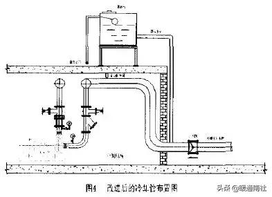 空调冷却水倒流怎么回事,空调回水滴水怎么办