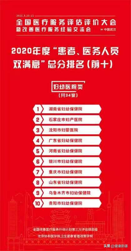 全国妇幼保健院100强排名,全国百强满意医院