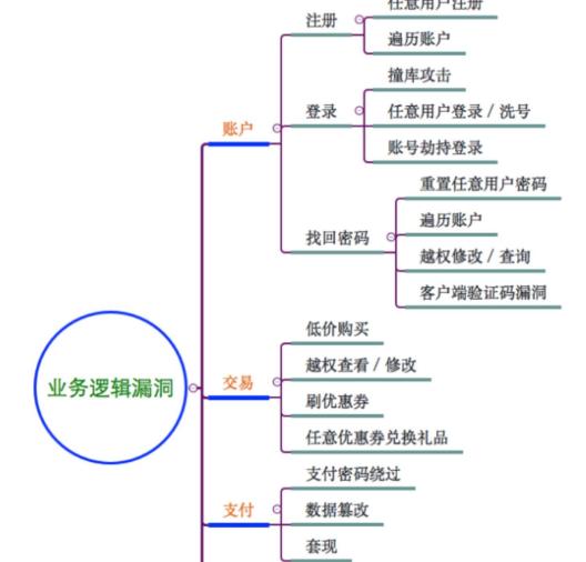 src漏洞挖掘全过程,src漏洞挖掘新手怎么入手