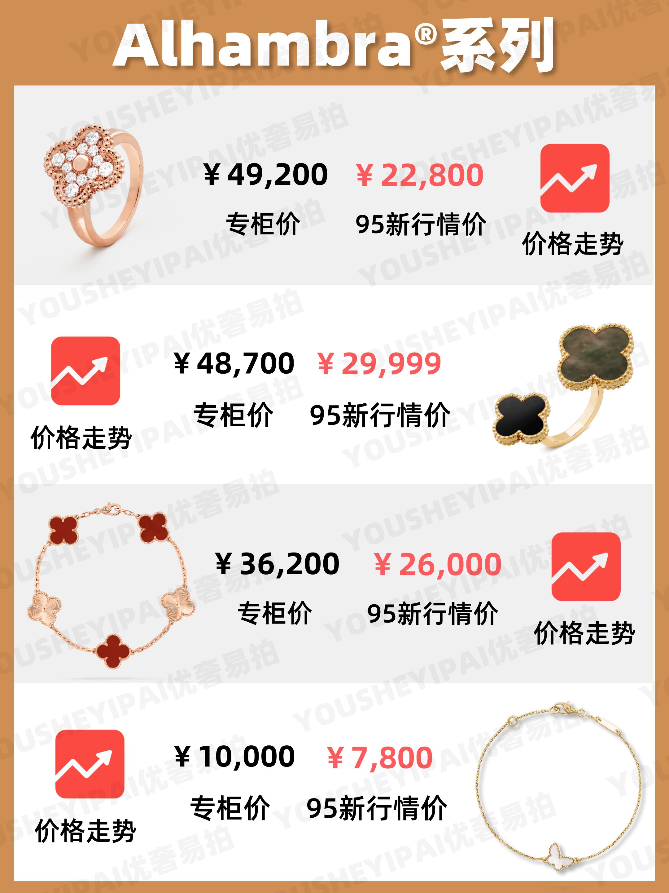 奢侈品梵克雅宝旗舰店,奢侈品种草大全