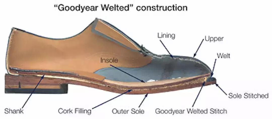 买一双合适的鞋真难,七千多元一双的鞋